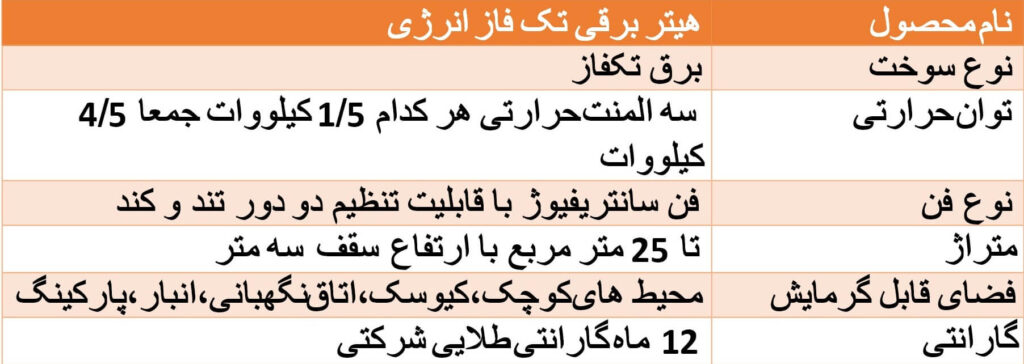 هیتر برقی تکفاز انرژی 