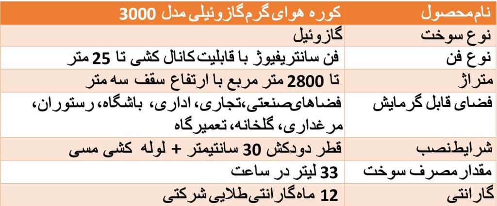 کوره هوای گرم گازوئیلی انرژی مدل 3000