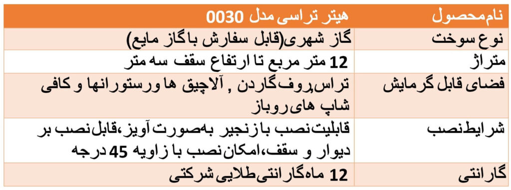 هیتر گازی تراسی انرژی مدل GR0030