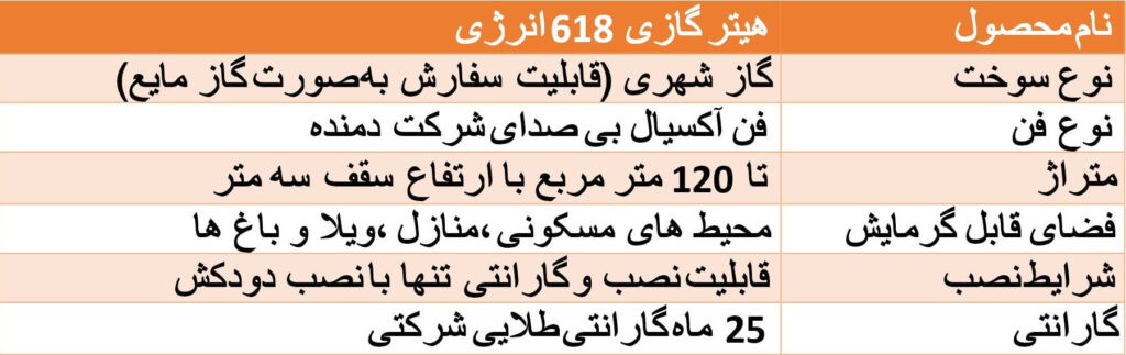 هیتر گازی انرژی مدل 618