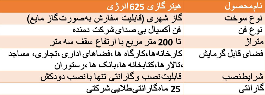 هیتر 625 انرژی