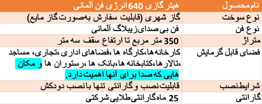 هیتر گازی 640 انرژی فن آلمانی