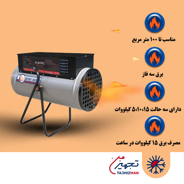 هیتر برقی سه فاز نیرو تهویه البرز مدل NE-15