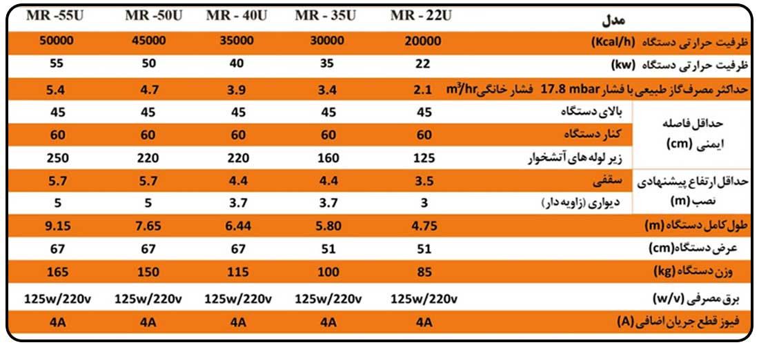 مشخصات فنی گرماتاب گرماسان