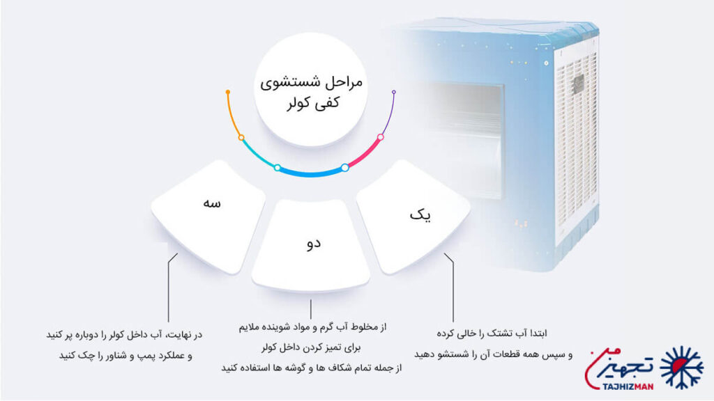 رفع بوی بد کولر