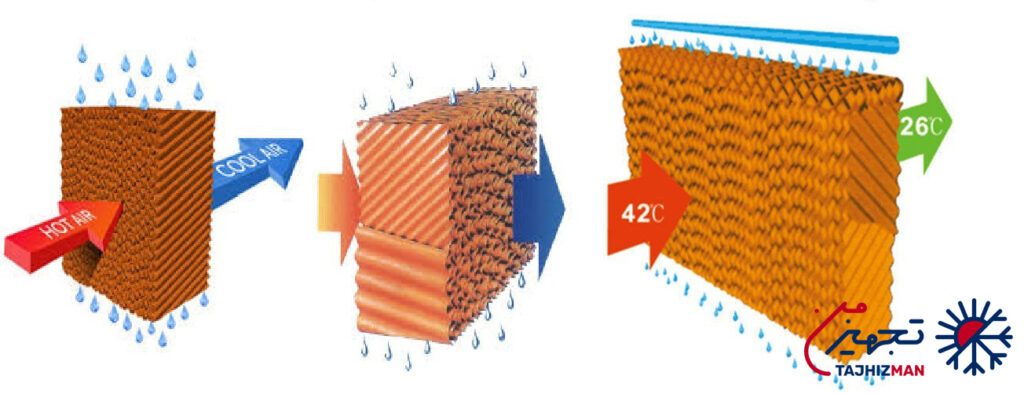 خصوصیات پد کولر آبی