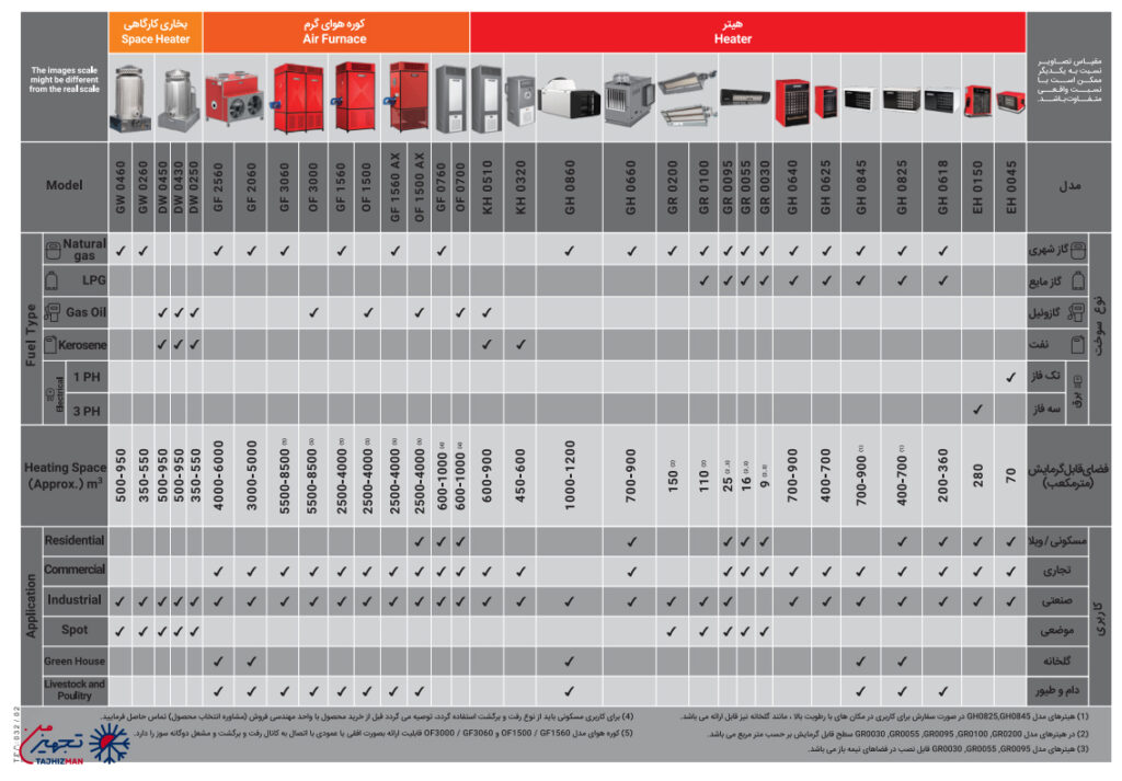 محصولات گرمایشی انرژی