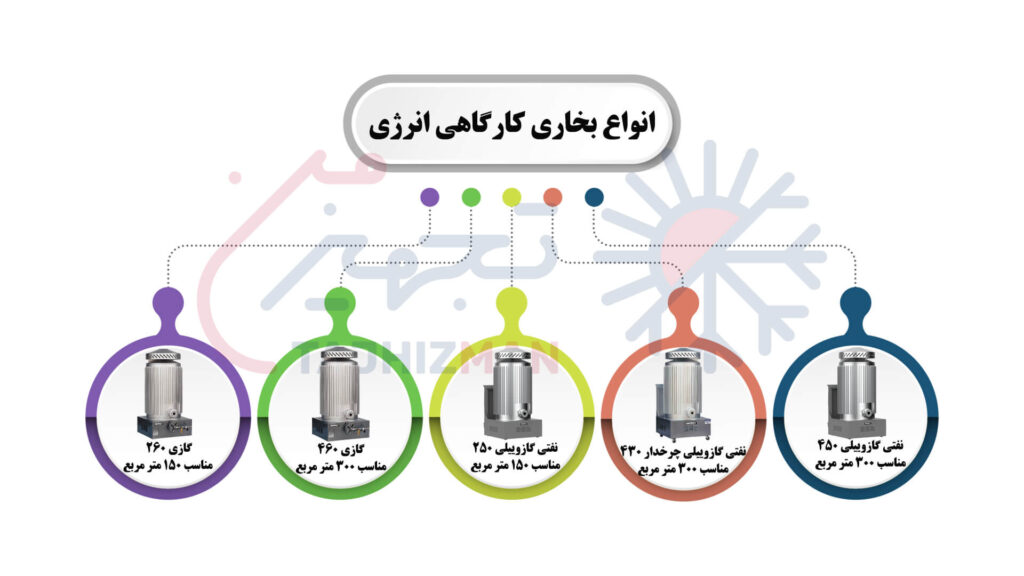 انواع بخاری کارگاهی انرژی